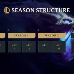 Kiedy startuje nowy sezon w LoL? Data i zmiany w rankingu