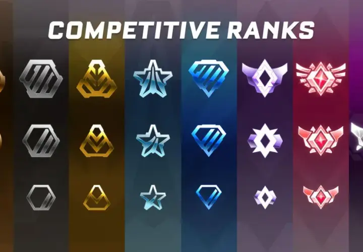 Rangi w Rocket League: Od brązu do Grand Championa