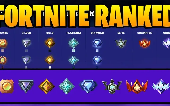 Jak działają rangi w Fortnite? System rankingowy wyjaśniony