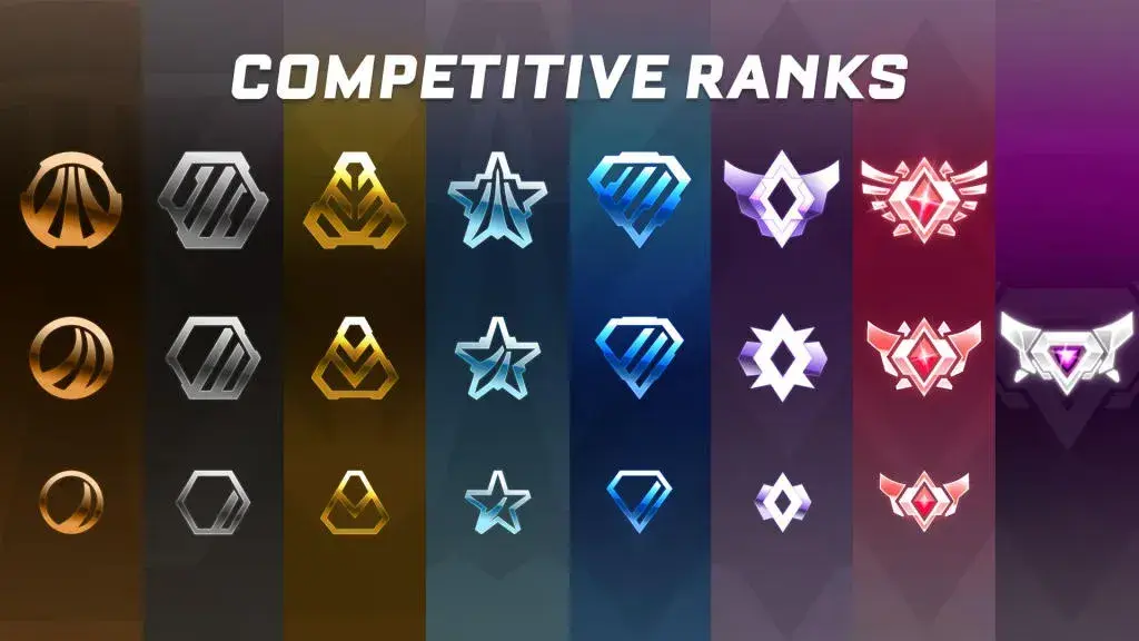 Rangi w Rocket League: Od brązu do Grand Championa