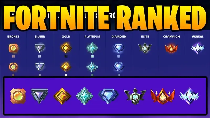 Jak działają rangi w Fortnite? System rankingowy wyjaśniony