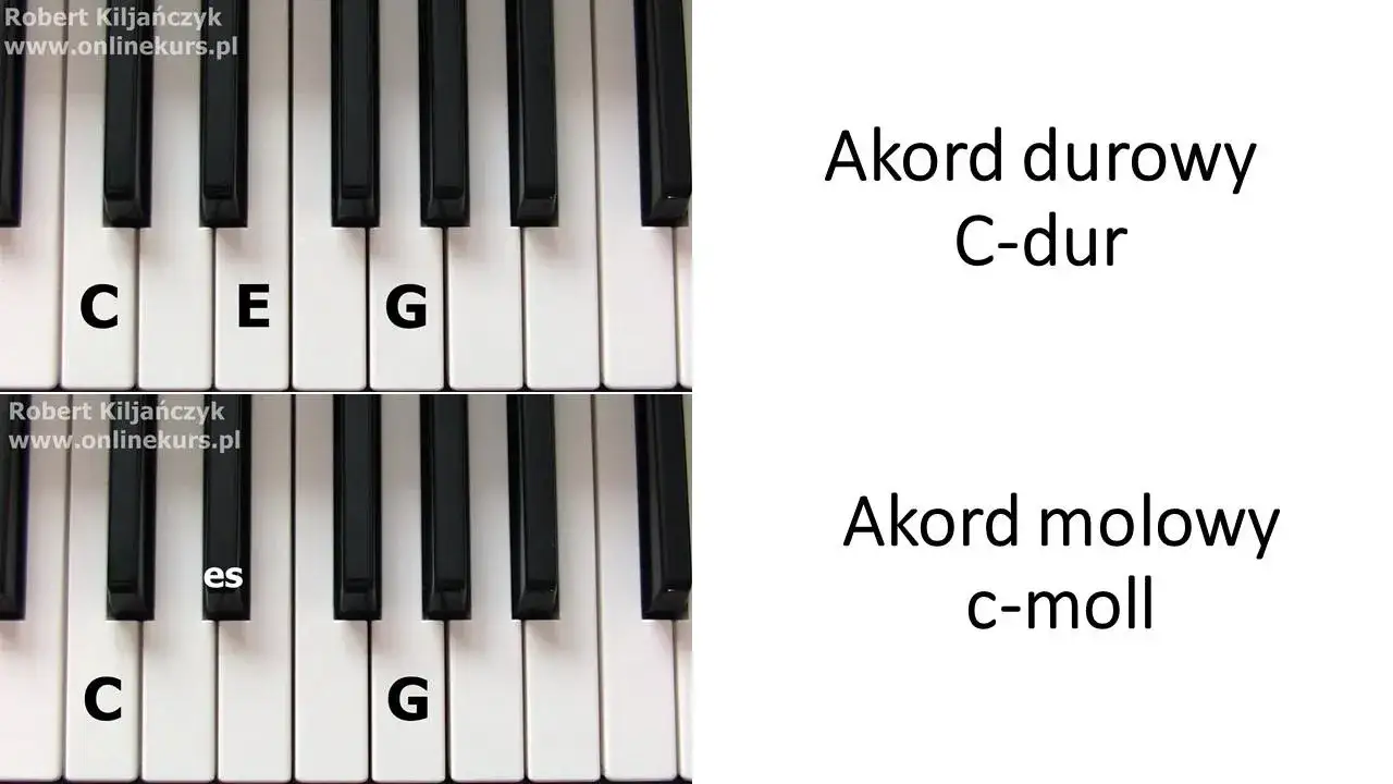 Zdjęcie Jak nauczyć się gry na keyboardzie? Łatwe kroki dla zupełnych początkujących